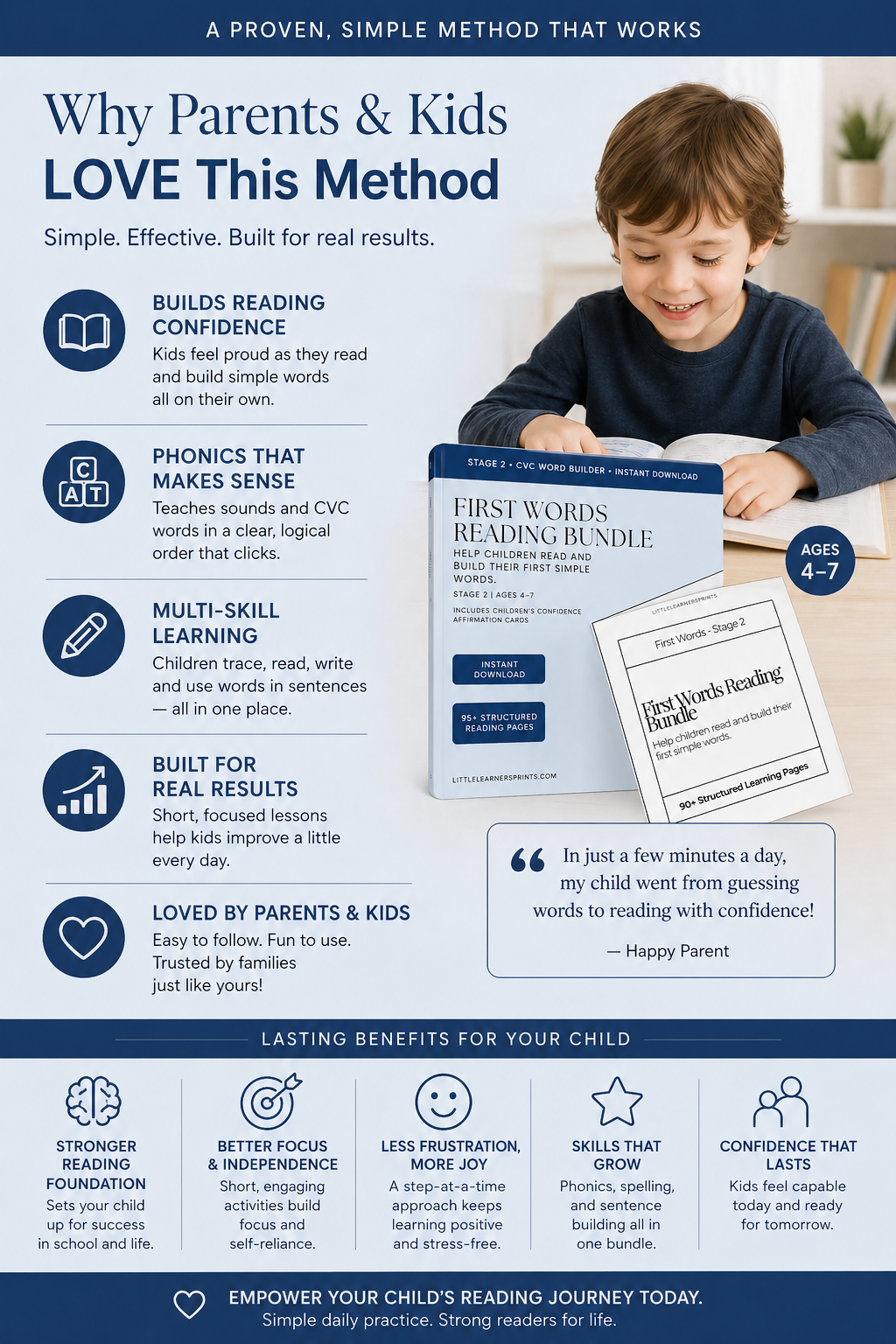 Fluency & Confidence Bundle (Levels 4–6)
