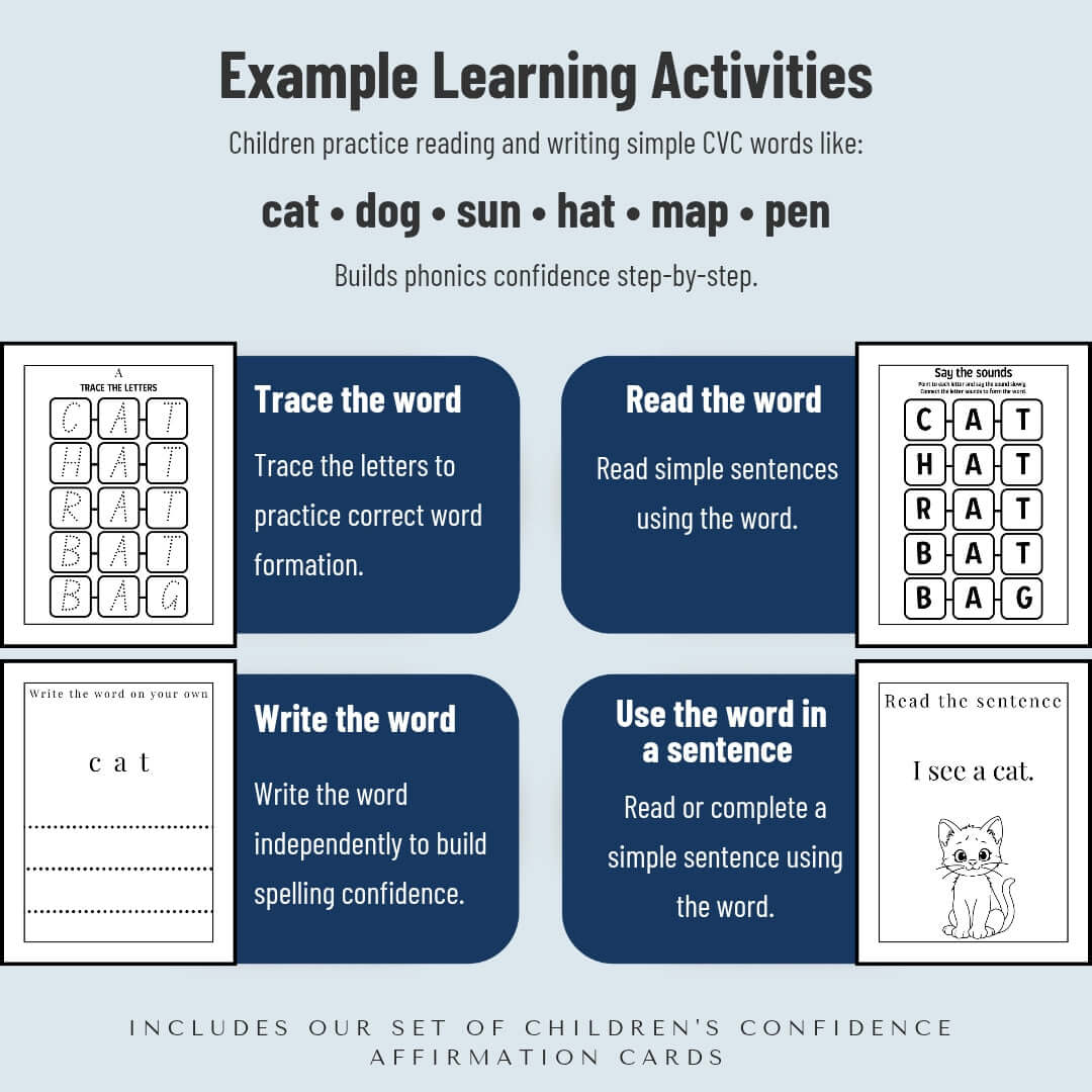Fluency & Confidence Bundle (Levels 4–6)